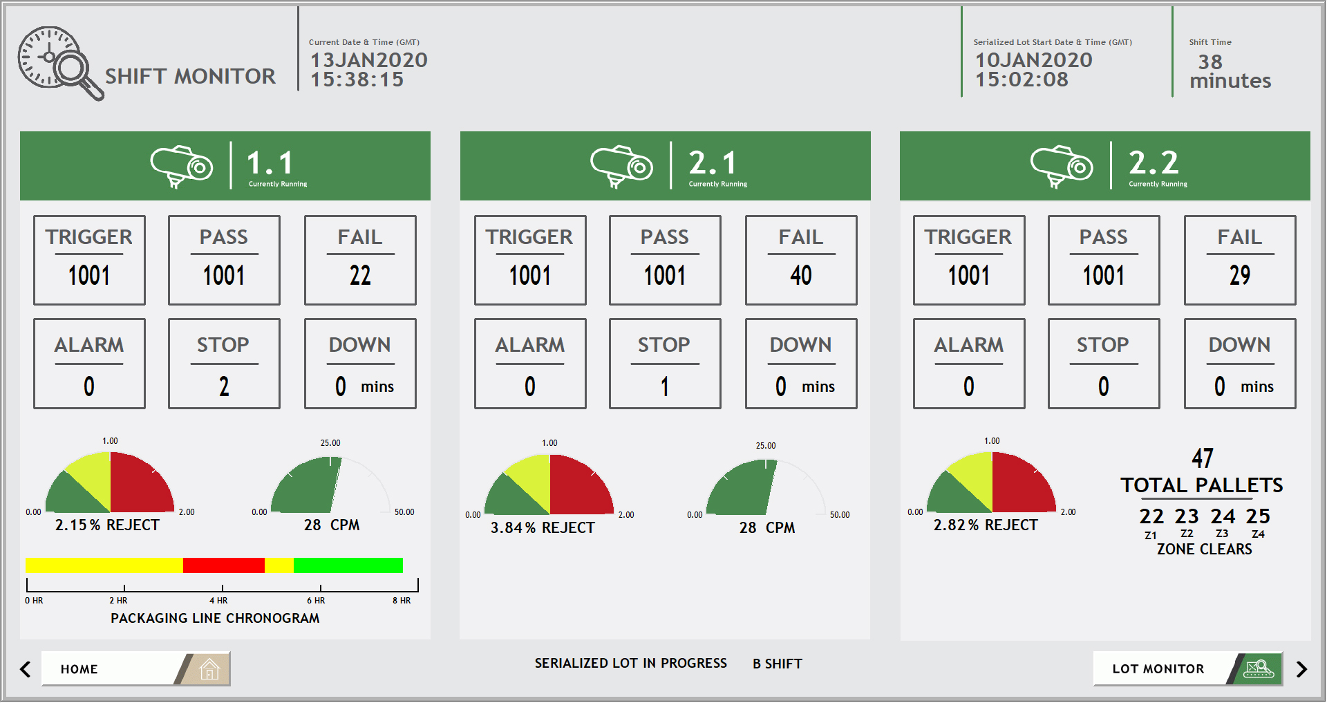 Line Monitoring RELIANCE AUTOMATION